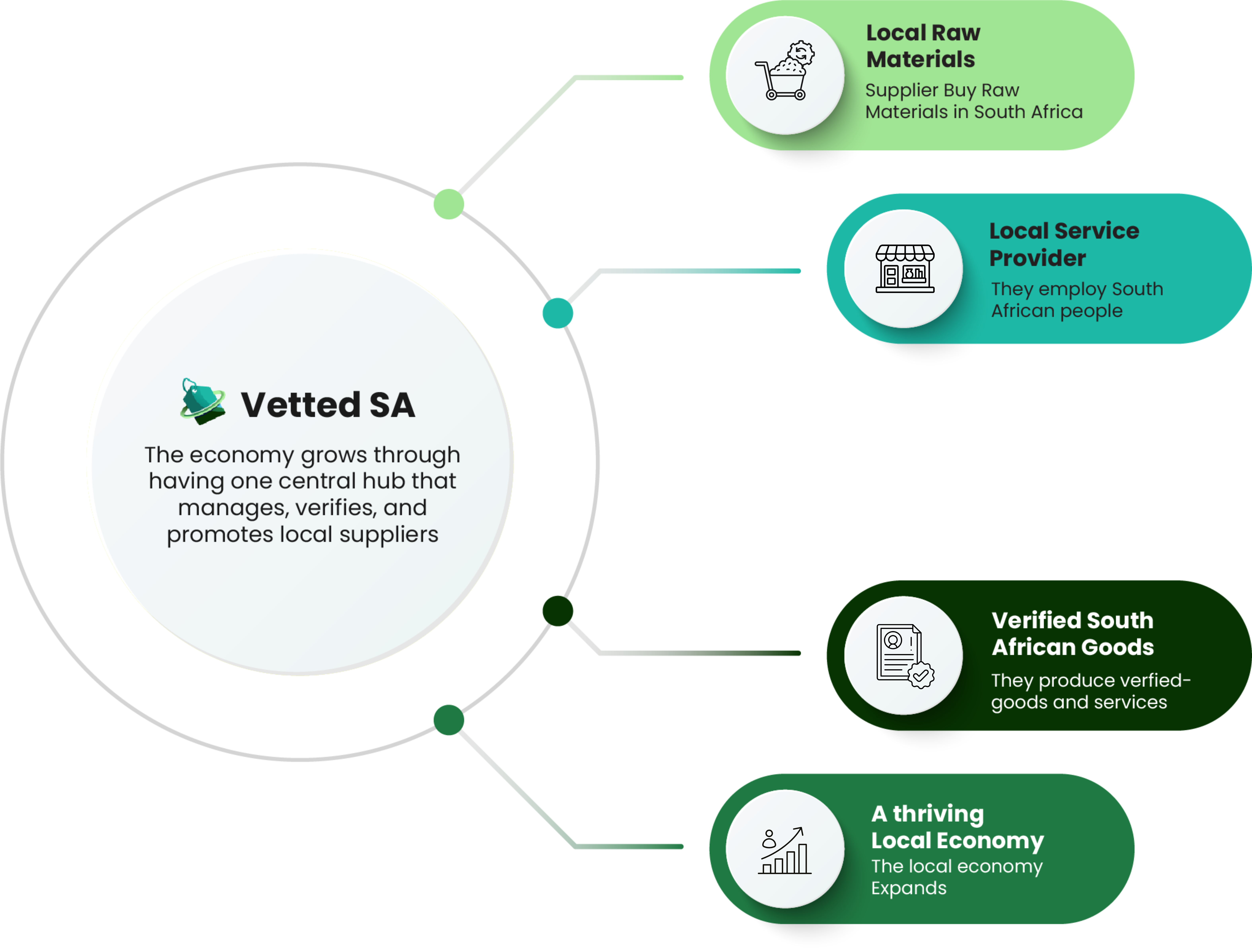 System Architecture Diagram